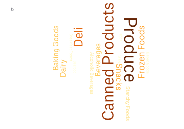Click to view full size A word cloud chart displaying food items in different sizes and colours.