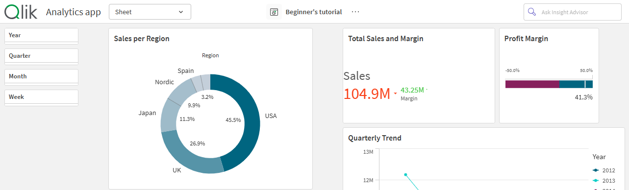 Лист Qlik Sense, на котором скрыты панель инструментов и заголовок листа.