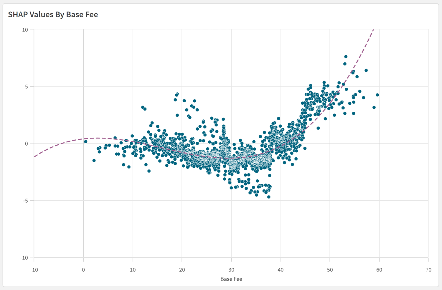 Exempel på visualisering av prognosdata.