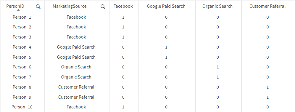 Tabell med exempeldata.