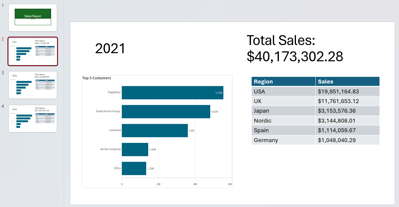 PowerPoint-rapportens resultatbild med sidobjekt, diagram, uttryck och tabell
