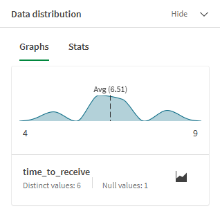 Genomsnittligt antal dagar för att ta emot försändelsen