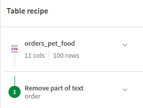 Steget läggs till i receptet