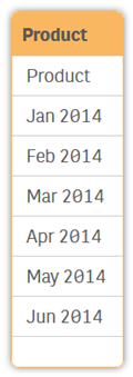 Product-tabell med fältet Product och ett fält för varje månad.