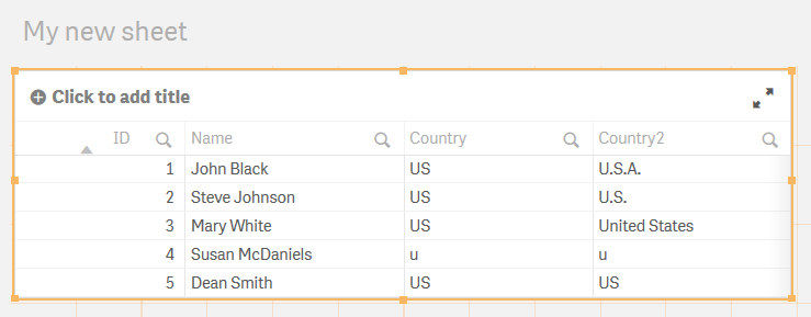 Tabell som visar data som laddats med funktionen Map … Using.