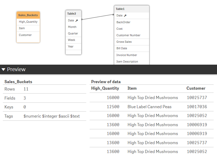 Sales_Buckets-tabell i datamodellvy.