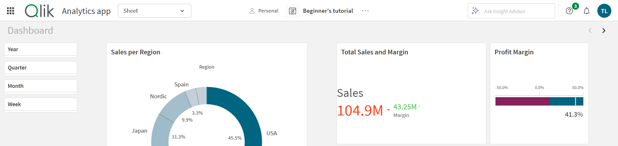 Ett Qlik Sense-ark där arkrubriken är dold.