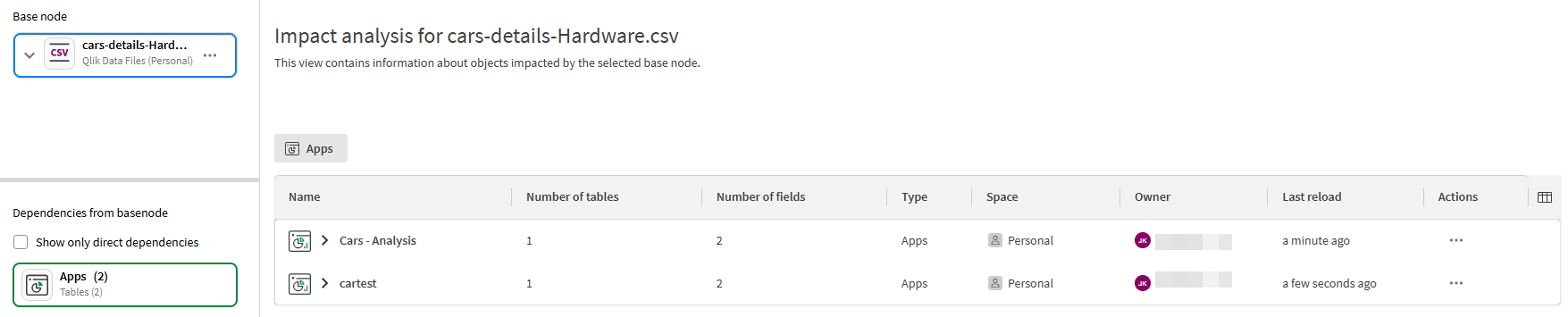 Rutnät för påverkansanalys
