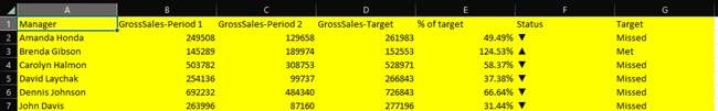 Resultatet av att använda gul markering av en enstaka tabelltagg: hela tabellen blir gulmarkerad.