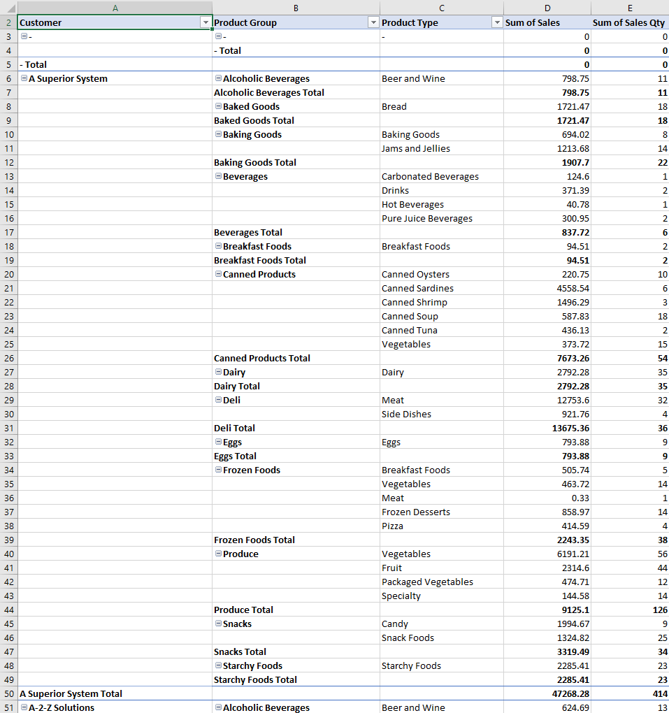 Rapportutdata med inbyggd pivottabell renderad korrekt