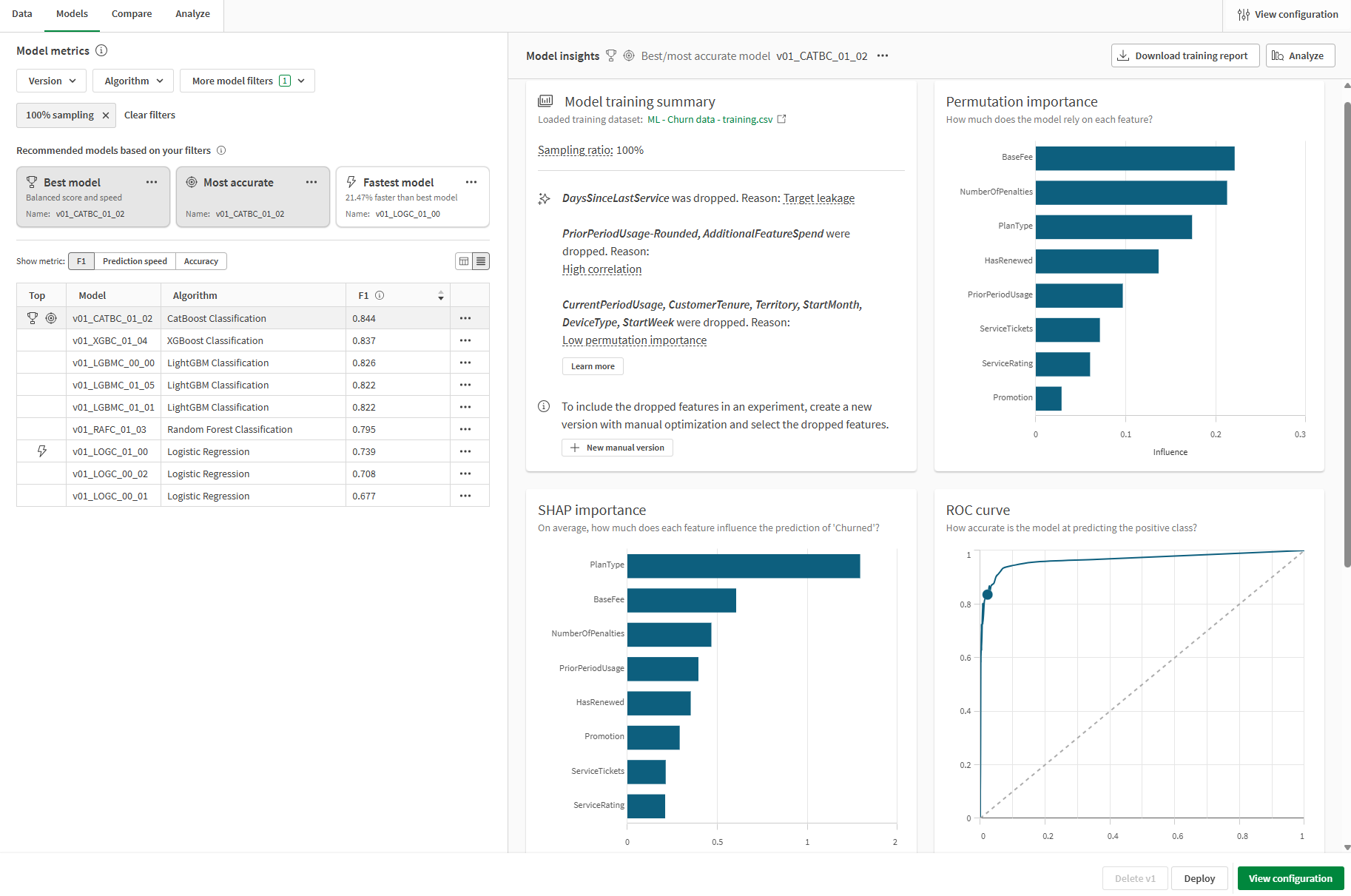 Fliken Modeller i ett ML-experiment visar andra visualiseringar som är tillgängliga för modellanalys