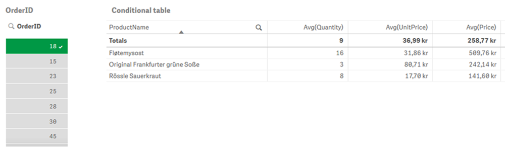 Associerade data i tabellen Conditional.