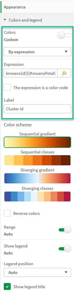 Utseende för diagrammet Petal (color by expression).
