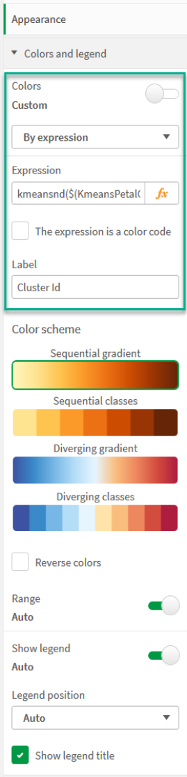 Utseende för diagrammet Petal (color by expression)