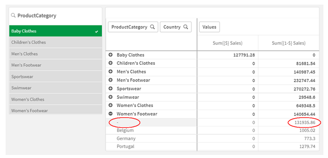 Tabell med icke-naturlig uppsättning.