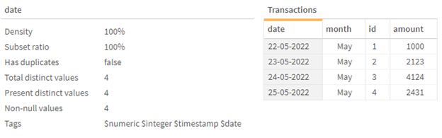 Förhandsgranskning av tabellen 'Transaktioner' efter modifiering av systemvariabeln DateFormat.
