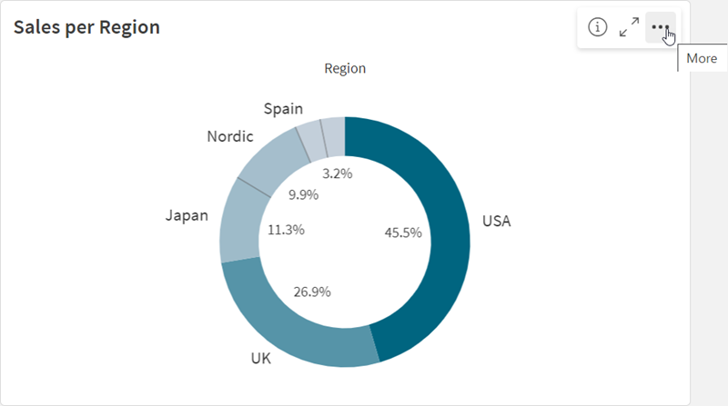 Alternativmeny för ett diagram