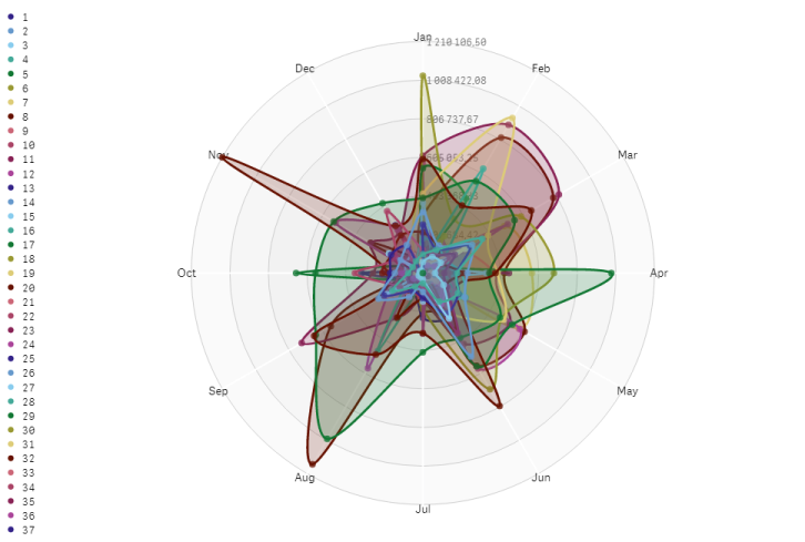 Klicka för att visa i full storlek Ett diagram med två dimensioner och ett mått.