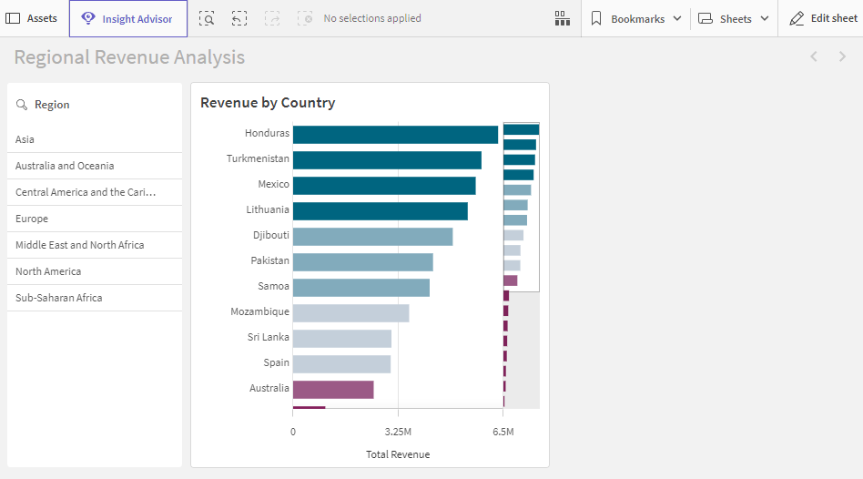 Click to view full size App with filter panes and conditional chart expression