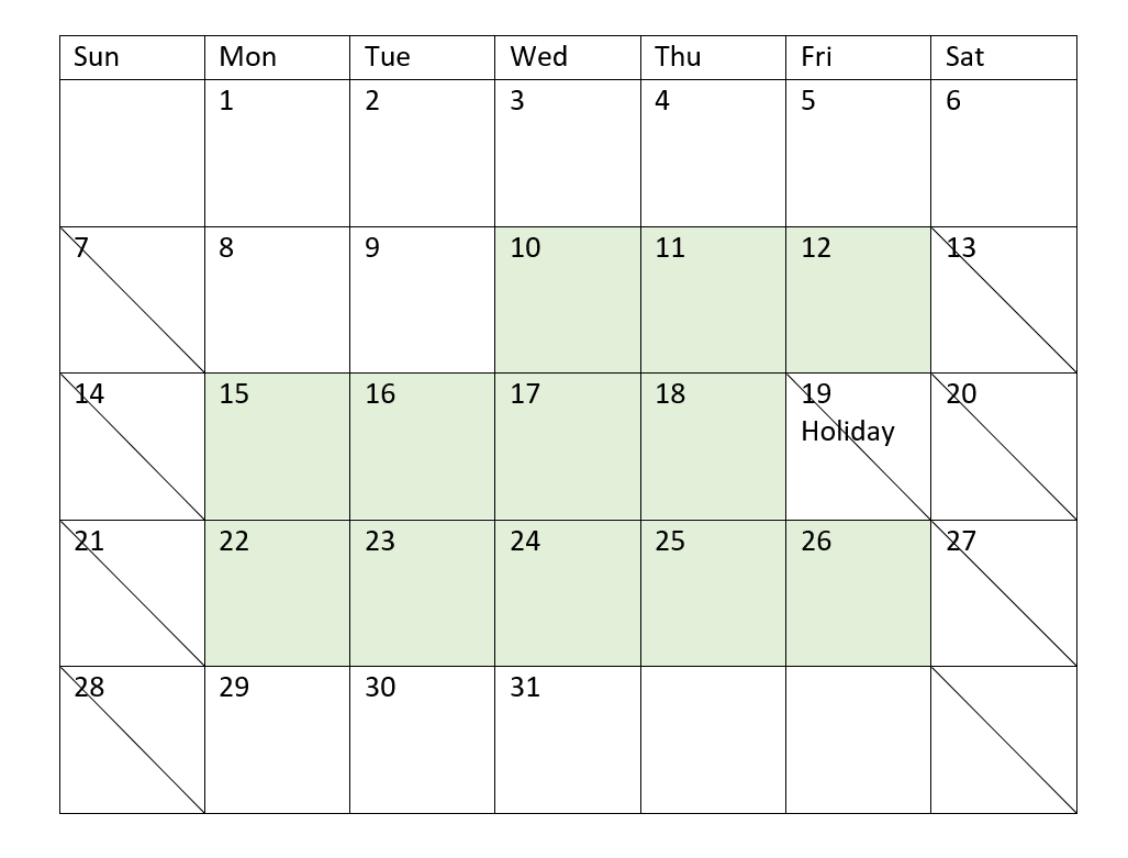 Kalenderdiagram för augusti månad som visar arbetsdagarna för projektet från datauppsättningen med ID 5. Här framhävs alla veckodagar (måndag-fredag) från 10 till 26 augusti 2022, undantaget 19 augusti 2022 (semesterdagen) som är utesluten.