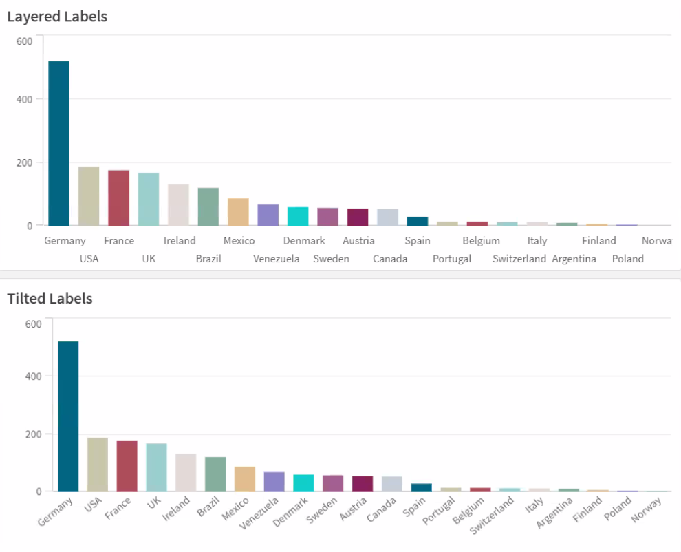 Klicka för att visa i full storlek Skiktade etiketter och lutade etiketter.