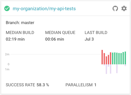 Die API ist implementiert.