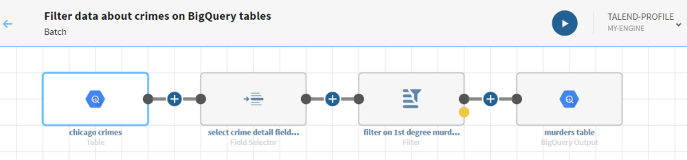 Beispiel einer Pipeline, die anhand der nachfolgenden Anleitungen erstellt wurde.