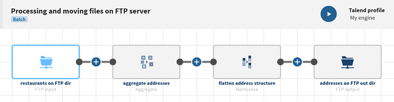 Beispiel einer Pipeline, die anhand der nachfolgenden Anleitungen erstellt wurde.