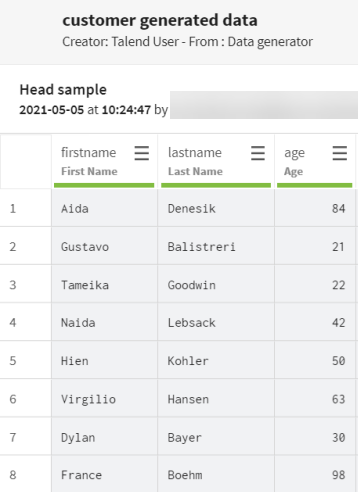 Head Sample der kundengenerierten Daten mit den Spalten für Vornamen, Nachnamen und Alter.