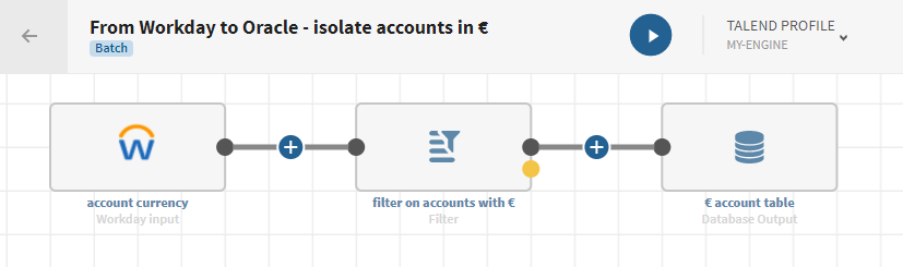 Beispiel einer Pipeline, die anhand der nachfolgenden Anleitungen erstellt wurde.