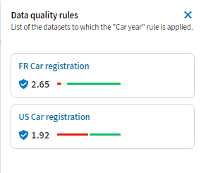 Liste der Datensätze, auf die eine Regel angewendet wird.