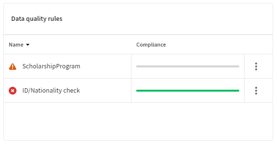 Warn- und Fehlersymbol auf der Kachel der Datenqualitätsregeln („Data quality rules“)