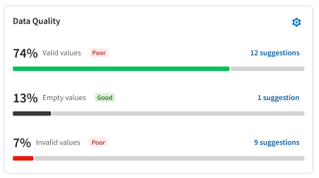 Übersicht auf der Kachel „Data quality (Datenqualität)“