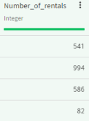 Ausgewählte Spalte „Number_of_rentals (Anzahl Ausleihen)“.