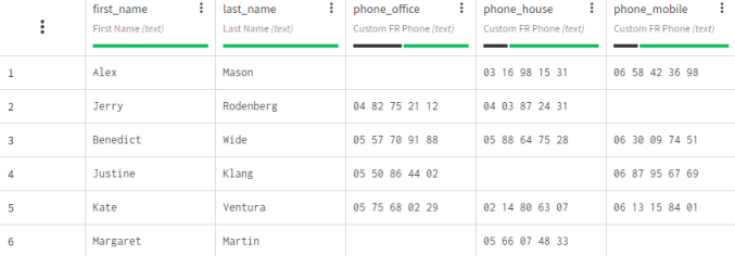 Datensatz mit Kundendaten