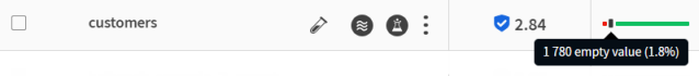 Qualitätsleiste des Datensatzes namens „customers“ mit 1,8 % leere Werte