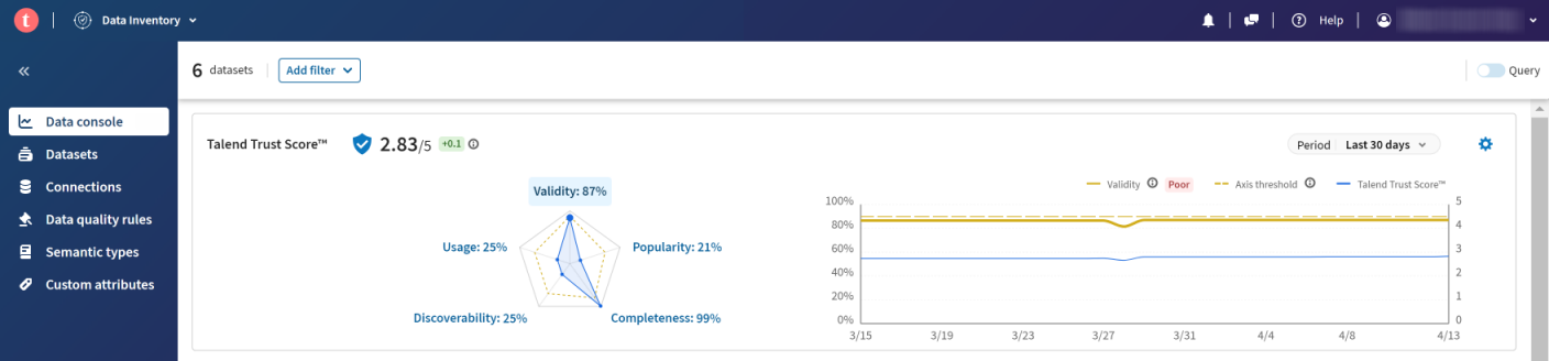 Der Talend Trust Score™ auf der Seite der Datenkonsole