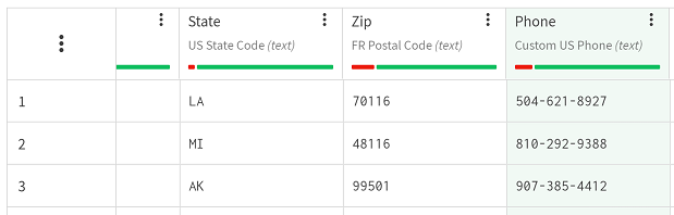 Datensatz mit Telefonnummern