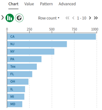 Geöffnete Registerkarte „Chart (Diagramm)“