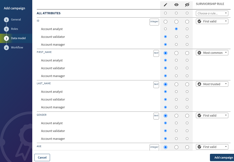 Ansicht Data model (Datenmodell).