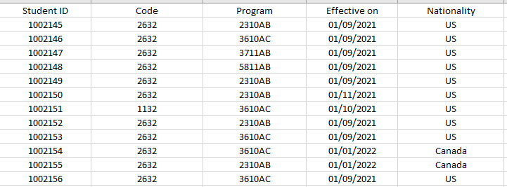 Auszug aus dem im Szenario verwendeten Datensatz