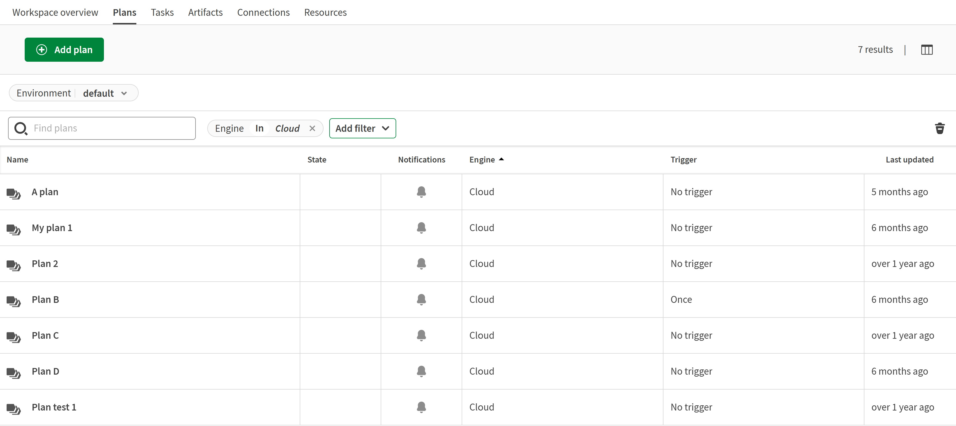 Liste der Pläne, in denen Cloud Engine verwendet wird.