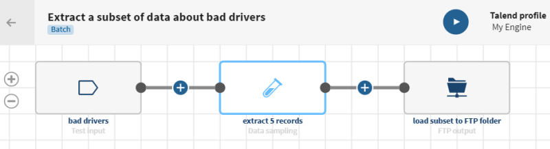 Eine Pipeline mit einer Testquelle, einem Prozessor vom Typ „Data sampling (Daten-Sampling)“ und einem FTP-Ziel.