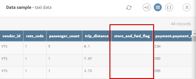 Vorschau eines Datenbeispiels über Taxidaten.