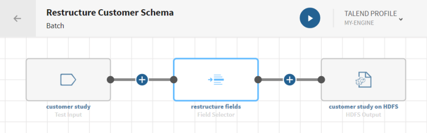 Eine Pipeline mit einer Testquelle, einem Prozessor vom Typ „Field selector (Feldauswahl)“ und einem HDFS-Ziel.