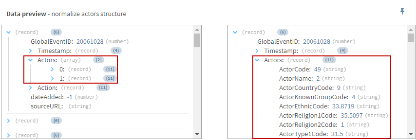 Vorschau des Prozessors vom Typ „Normalize selector (Normalisierungsauswahl)“ nach dem Abflachen der Schauspielerdatensätze.