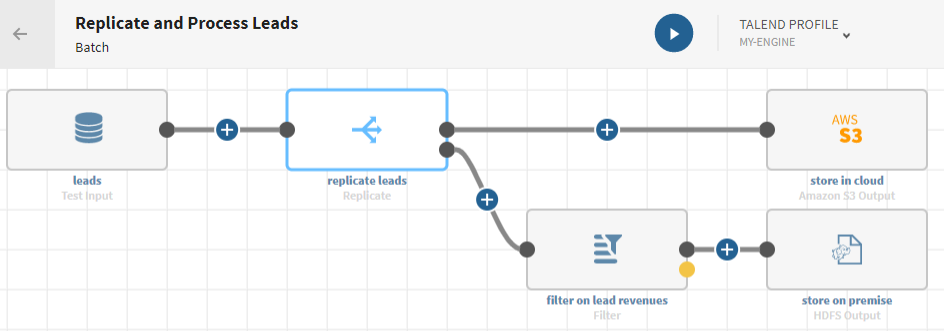 Eine Pipeline mit einer Quelle, einem Prozessor vom Typ „Replicate (Replizieren)“, einem Prozessor vom Typ „Filter“ und zwei Zielen.