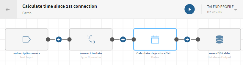 Eine Pipeline mit einer Testquelle, einem Prozessor vom Typ „Type converter (Typ Konverter)“, einem Prozessor vom Typ „Dates (Daten)“ und einem Datenbankziel.