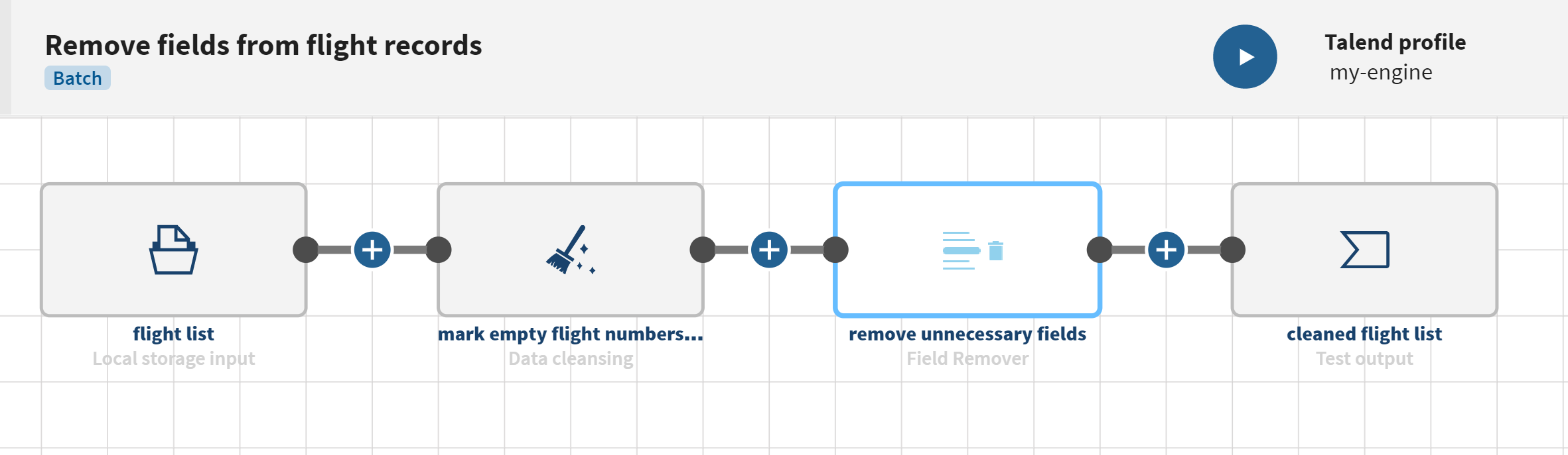 Eine Pipeline mit einer lokalen Quelle, einem Prozessor vom Typ „Data cleansing (Datenbereinigung)“, einem Prozessor vom Typ „Field remover (Feldentfernung)“ und einem Testziel.