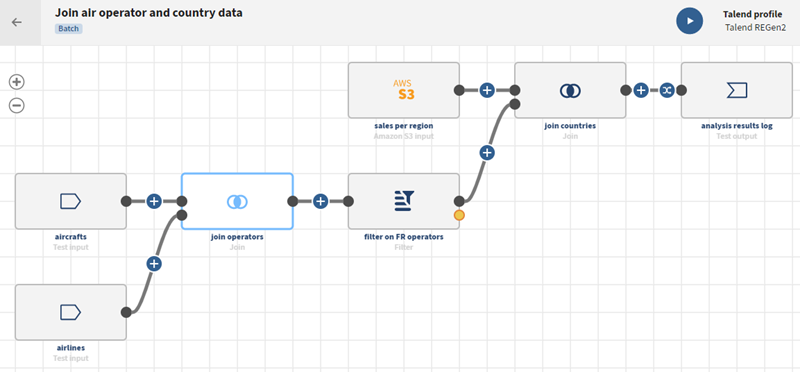 Eine komplexe Pipeline mit drei Quelldatensätzen und zwei Join-Prozessoren.